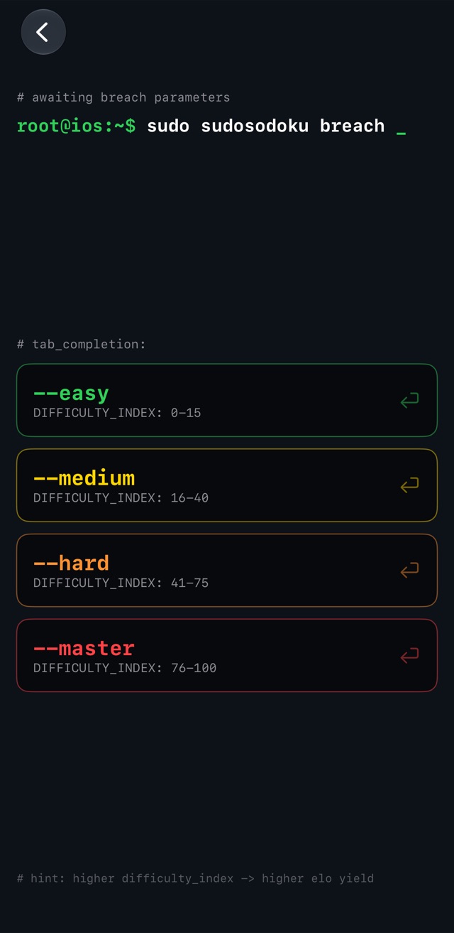 [screenshot: breach log generating a puzzle — uniqueness check OK, difficulty index]