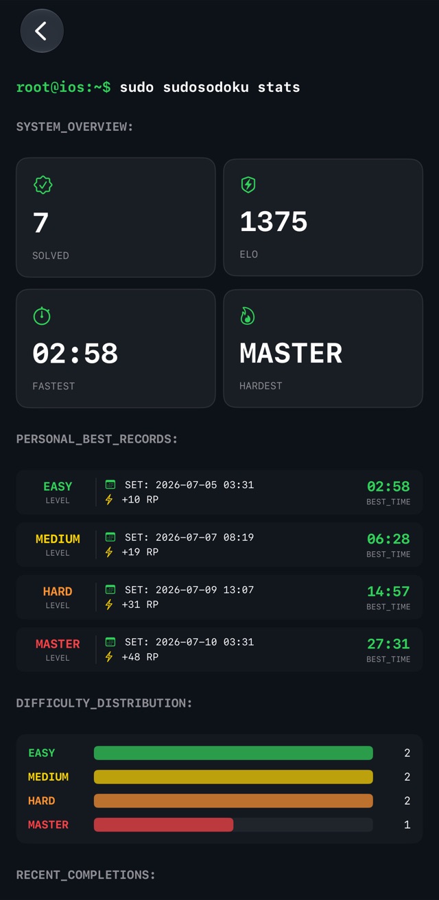 [screenshot: stats — performance metrics]